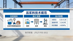 义乌本地工厂讲解：说一遍公路压浆料和铁路压浆料的区别