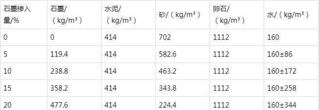 义乌防静电水泥砂浆怎么做(附配比及施工方法)